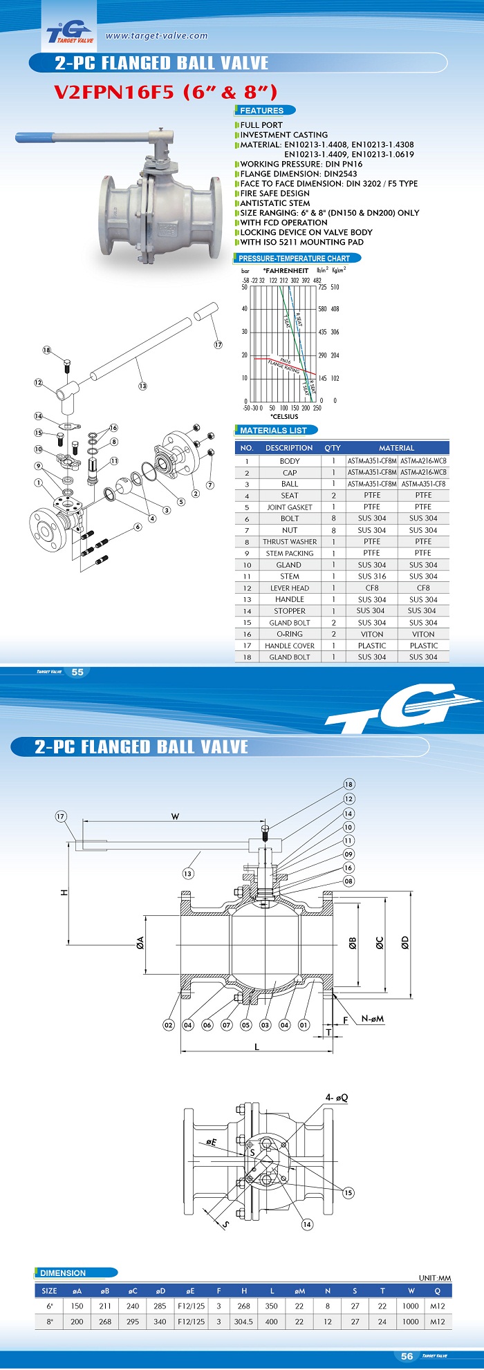 2-PC Flanged Ball Valve (PN16)